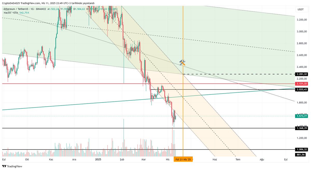 Tarihe ve rakama dikkat! yoksa bir cacık olmaz. kesinlikle yatırım tavsiyesi değildir. eğitim amaçlıdır.