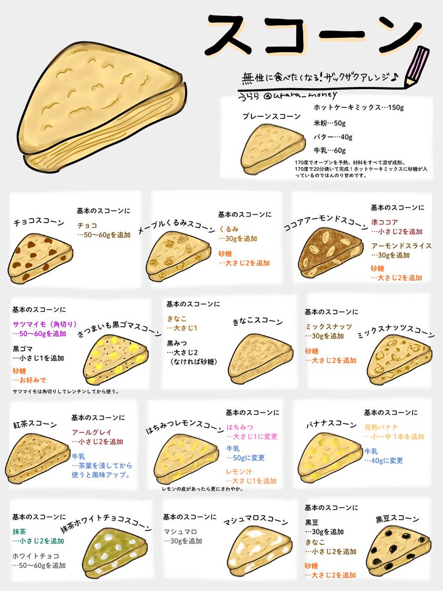 あれっ…ホットケーキミックスがビミョーに足りない。しょうがないから米粉混ぜてスコーン焼いたら想像超えてきたのでシェア。外ガリ中フワこれうまい…スタバ行きたくなったら一旦試そ！\\これは名品だ//ってオススメできるHMはリプで。そのまま焼いても、スコーンにしても◎⤵︎(1/5)