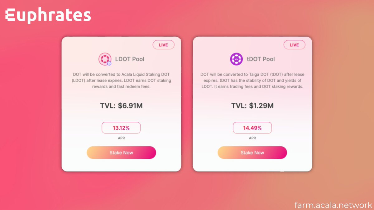 Web3Phyna's tweet photo. Are you holding $DOT? Don’t let it sit idle.
You can stake it on https://t.co/wyDkBPO4nL to earn:
•$DOT staking rewards via LDOT
•Extra $ACA from Acala’s boosted liquid staking on Euphrates
Stay liquid. Earn more. Stake smarter.
#DOT #Acala #LDOT #DeFi #Polkadot https://t.co/uJqoZUl7lr
