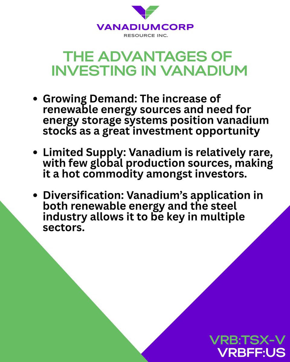 VanadiumCorp's tweet photo. As global demand for renewable energy surges, so does the need for energy storage systems. Vanadium, a key element in redox flow batteries, is a great opportunity for investors.

$VRB $VRBFF @CapitalJemini 

Read which stocks are worth watching here: https://t.co/9IhFue2MU0 https://t.co/RMDnMYRezP