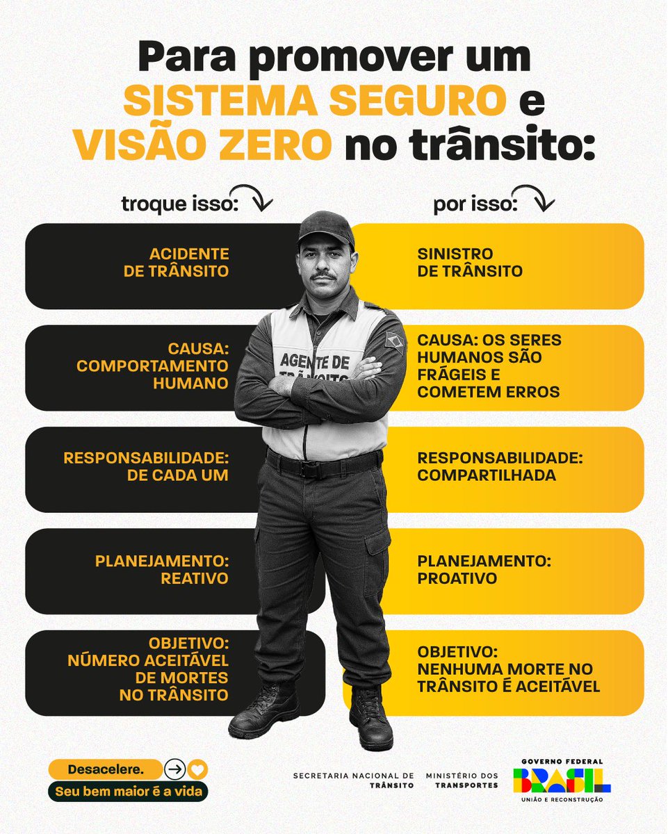 💭🚦As abordagens Sistema Seguro e Visão Zero reconhecem os sinistros como situações evitáveis, a partir de uma responsabilidade compartilhada por autoridades, gestores e usuários das vias. Veja algumas mudanças propostas por esse novo modo de pensar o trânsito!
