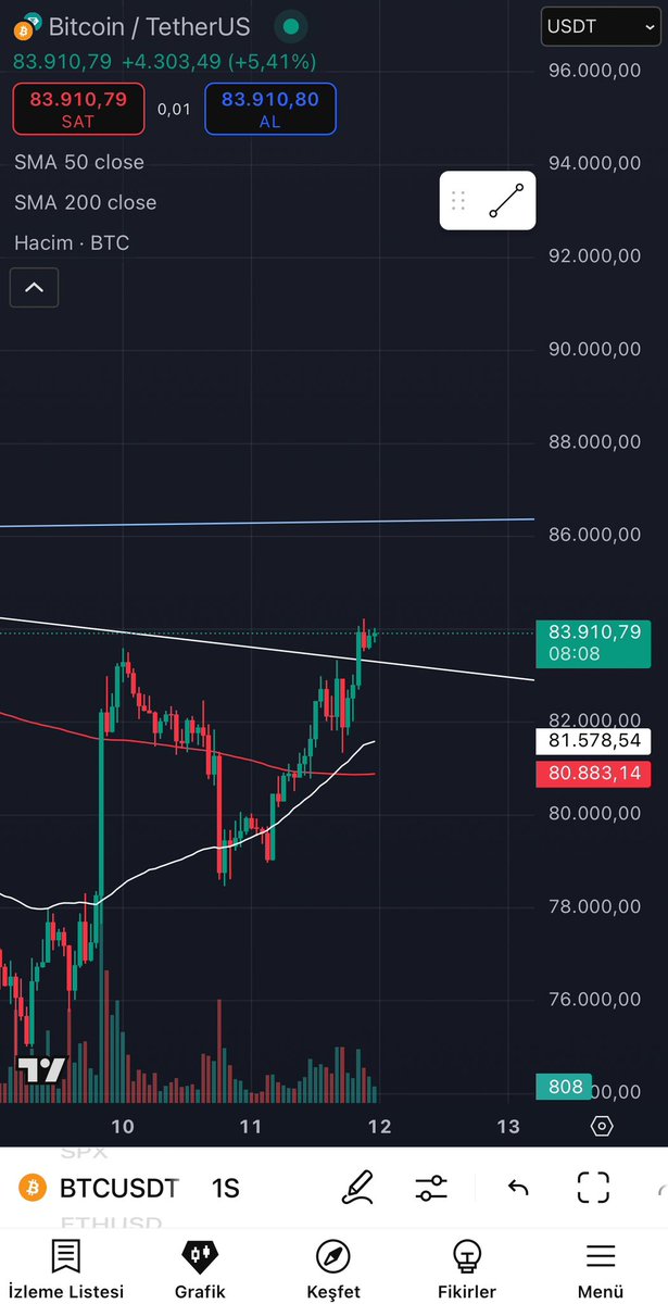stocksandfuture's tweet photo. #btc Breaking down or trap… The safe zone is +86400… https://t.co/h6DayXrYt0