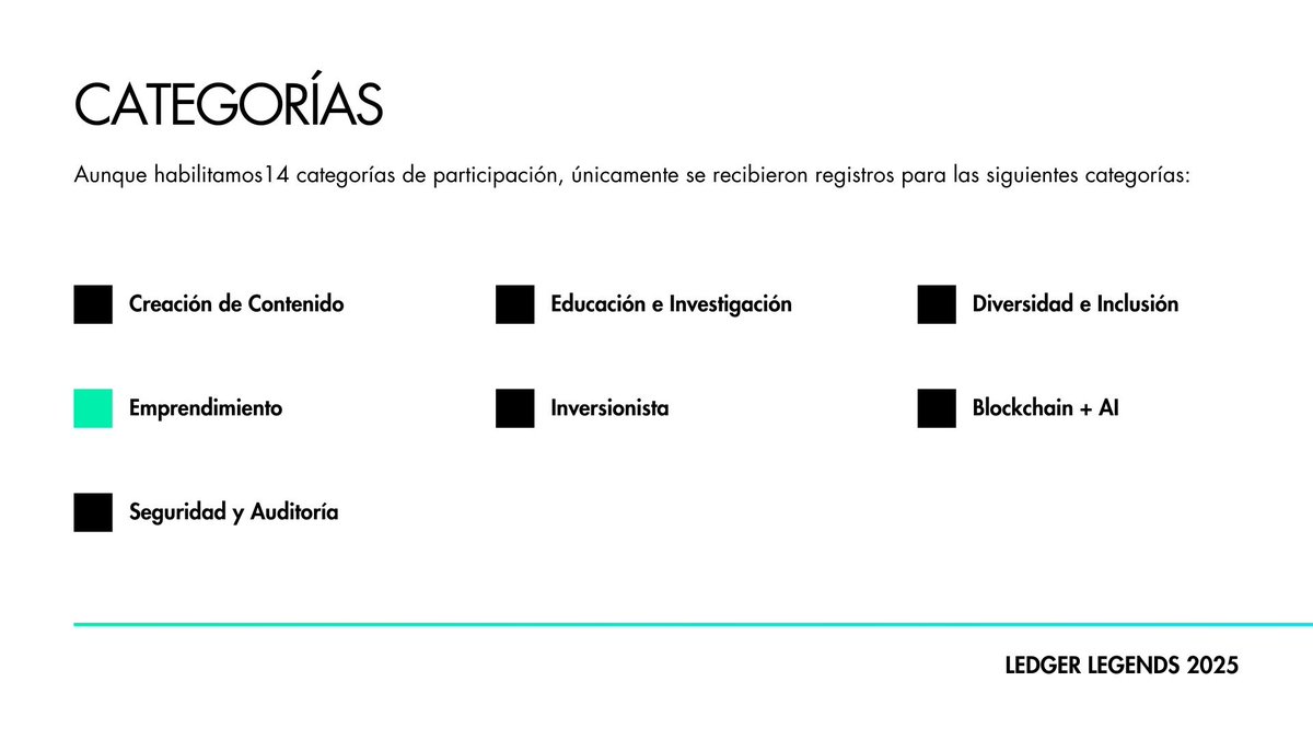 ForoBlockchain's tweet photo. "¡Conoce a los Ledger Legends del 2025! En la categoría "Emprendimiento", las leyendas de este año son @emiliososajr  , Ivan Kirev y Juan Monrroy

¿Puedes emitir tu voto mediante una reacción al comentario con el nombre de tu favorito. La votación cierra el 30 de abril. https://t.co/vCk31lGV3g