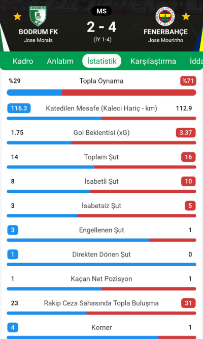 ridvanaksu's tweet photo. Galatasaray yönetiminin her zamanki gibi ahlaksızca, "Fener'e maç sattı" iması yaptığı küme düşme hattındaki Bodrum'un Fener'e karşı oynadığı top...

Galatasaray'ın hakkıyla yendiğini söylediği lig 3.'sü Samsun'un GS'ye karşı oynadığı top! https://t.co/AbZI5wdKLd