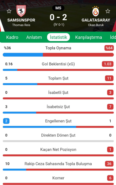 ridvanaksu's tweet photo. Galatasaray yönetiminin her zamanki gibi ahlaksızca, "Fener'e maç sattı" iması yaptığı küme düşme hattındaki Bodrum'un Fener'e karşı oynadığı top...

Galatasaray'ın hakkıyla yendiğini söylediği lig 3.'sü Samsun'un GS'ye karşı oynadığı top! https://t.co/AbZI5wdKLd