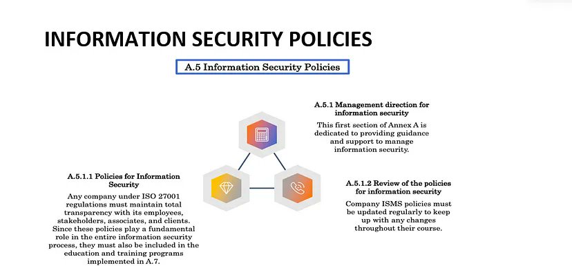 FruittySpiceOTD's tweet photo. Day 67/\68 #100daysofCybersecurity
@_aligorithm @ireteeh
@jay_hunts @segoslavia
Focus 👇🏼
📍Information Security Policies, Procedures and Standards
●Information Security Policies
●Purpose of Information Security Policy https://t.co/oVTH5Qqv01