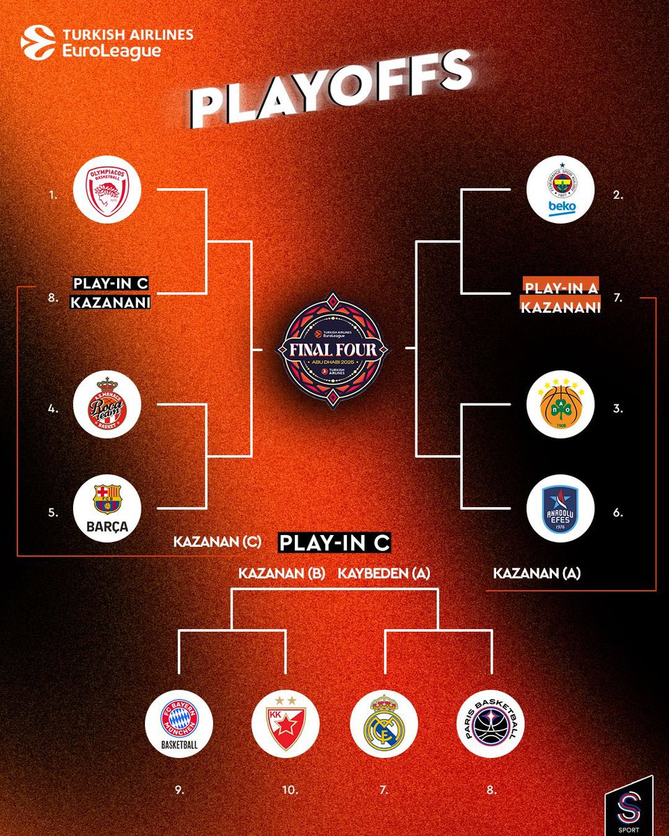 ssporttr's tweet photo. 🔥 #EuroLeague’de şampiyonluğa giden yol sizlerle! 🏆 https://t.co/XAcWWwLgQa