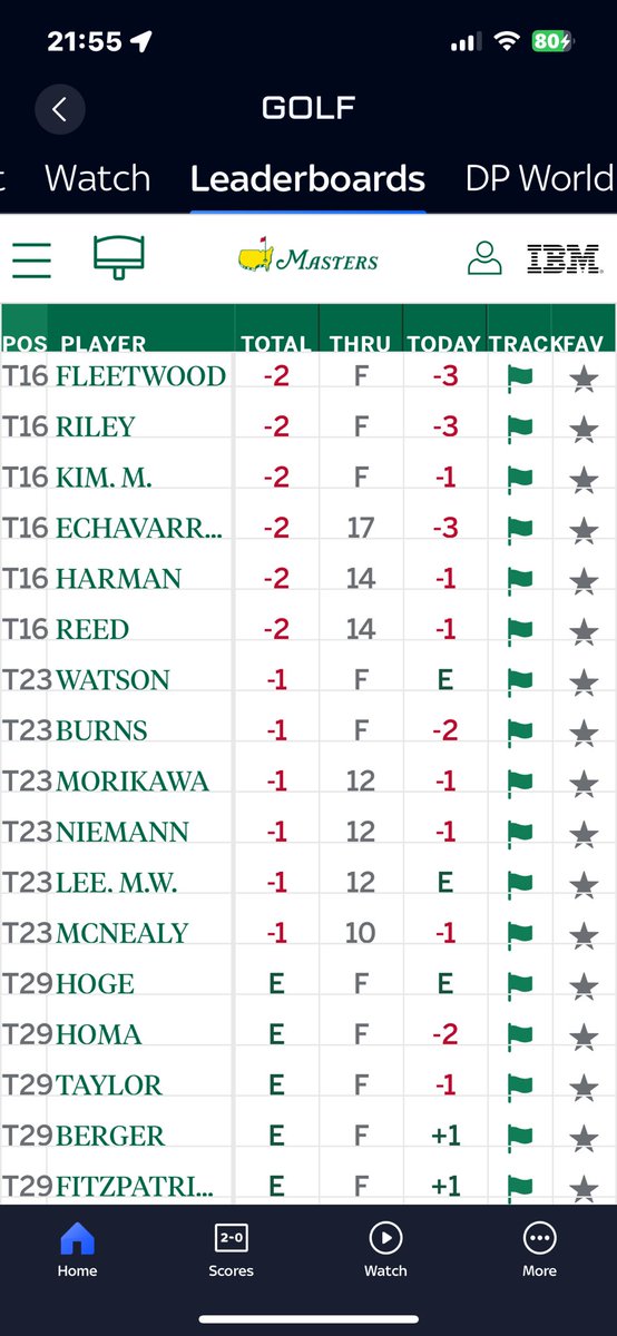 It’s lovely to see the ⁦<a href="/livgolf_league/">LIV Golf</a>⁩  doing so well at the ⁦<a href="/TheMasters/">The Masters</a>⁩ the ⁦<a href="/PGATOUR/">PGA TOUR</a>⁩  will be concerned !