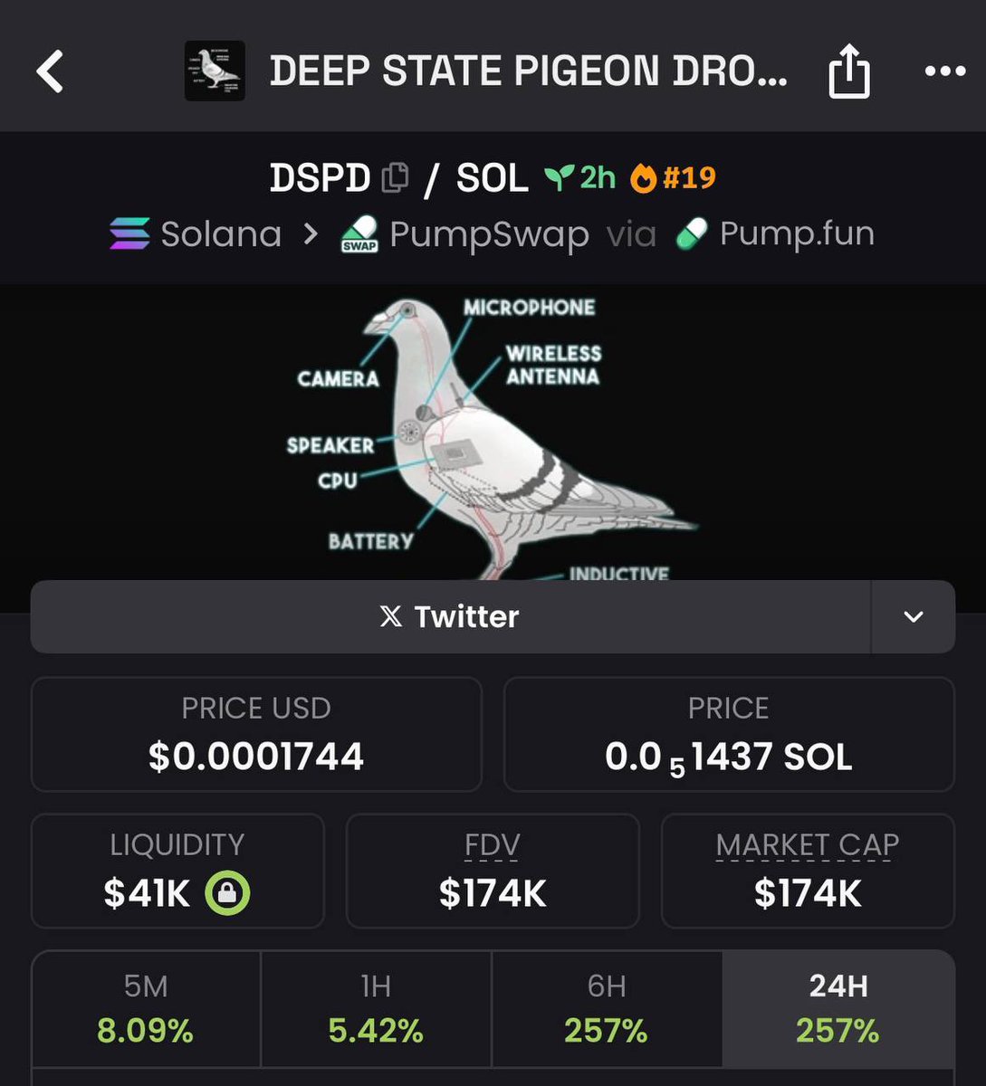 1DeFider's tweet image. One of the most profitable for me this month remains #DSPD Since my last post it has already brought you 3x profit!

I&apos;m still holding the position and looking forward to a new record.

Keep your confidence, keep working hard - the market always rewards patience!

#DSPD