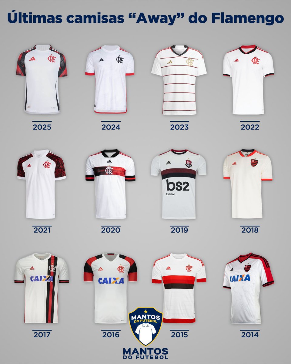mantosdofutebol's tweet photo. 🔴⚫️ O Flamengo tem uma nova camisa reserva da Adidas para 2025/2026!

Vamos juntos relembrar os últimos doze mantos “away” lançados para o rubro-negro. Qual o melhor, - e o pior -, na sua opinião? https://t.co/k6tZvcEkOf