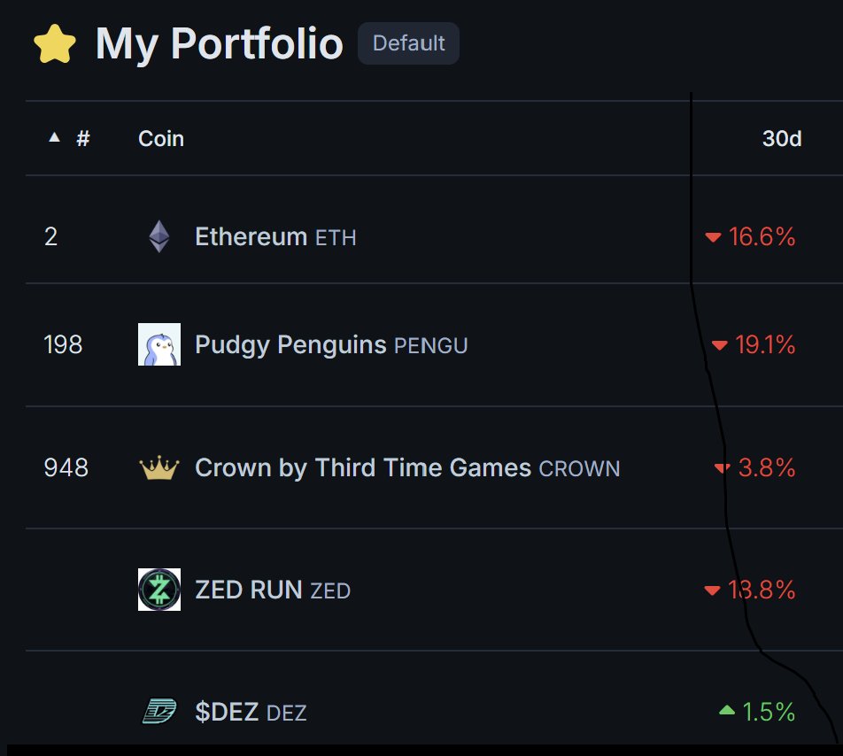 Spotonparts's tweet photo. $DEZ is on fire! Up 1.5% in 30 days Bullish vibes for this gem! #Crypto #DeFi #BullRun #AltcoinSeason #Invest #Blockchain #CryptoGains #gametokens
#Polygon #polygongames #onchain https://t.co/eGA27jHnCI