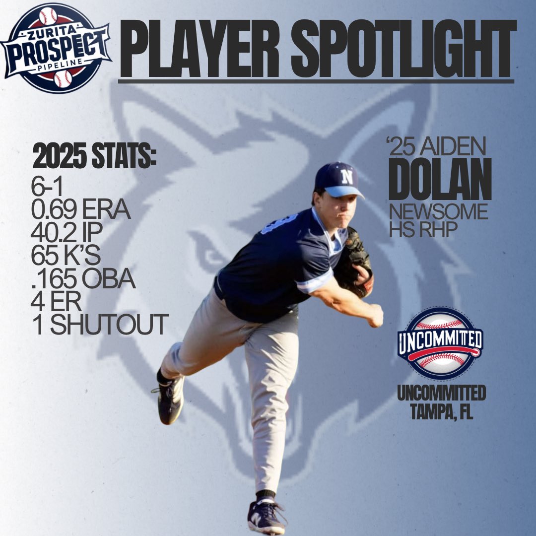 Z_Prospectline's tweet photo. ⭐️Player Spotlights⭐️

These two seniors are dominating for their teams ahead of the playoffs 🔥

RHP @AidenDolan_fl from @BaseballNewsome 
OF/LHP Carlos Lugo from @GOCCAEAGLES https://t.co/lR2YyEdxFz