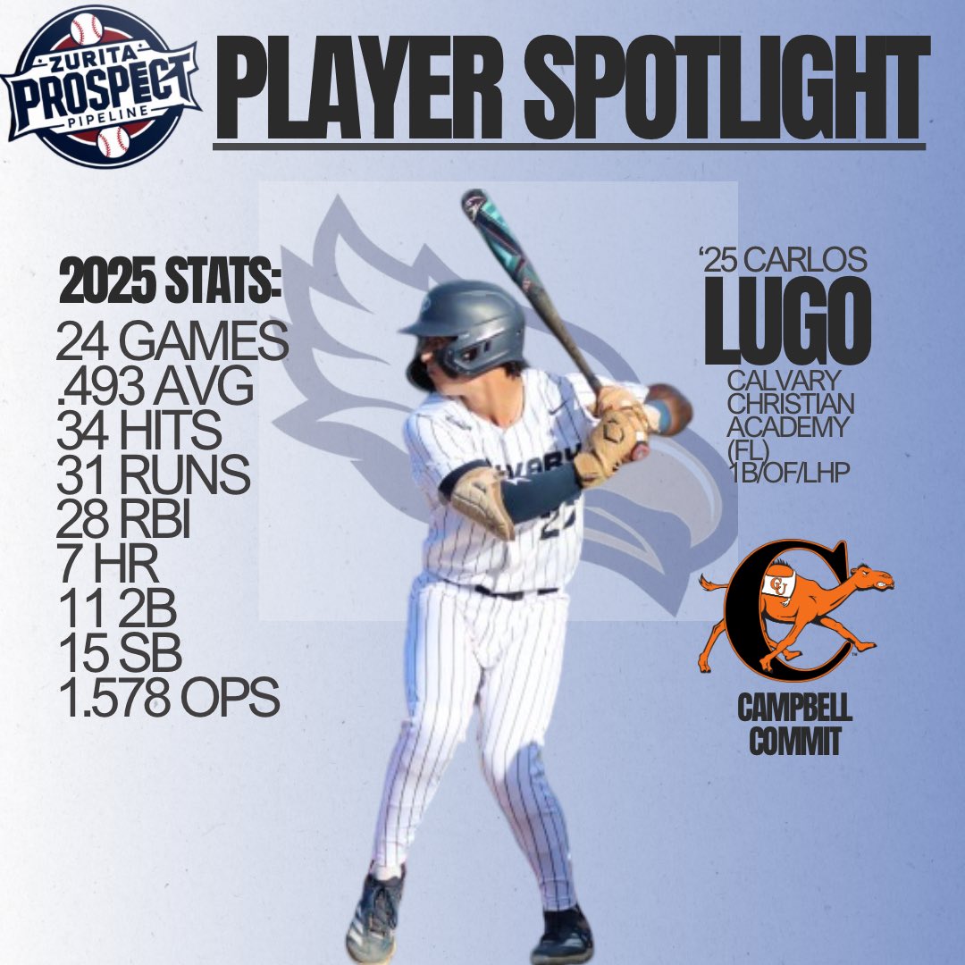 Z_Prospectline's tweet photo. ⭐️Player Spotlights⭐️

These two seniors are dominating for their teams ahead of the playoffs 🔥

RHP @AidenDolan_fl from @BaseballNewsome 
OF/LHP Carlos Lugo from @GOCCAEAGLES https://t.co/lR2YyEdxFz