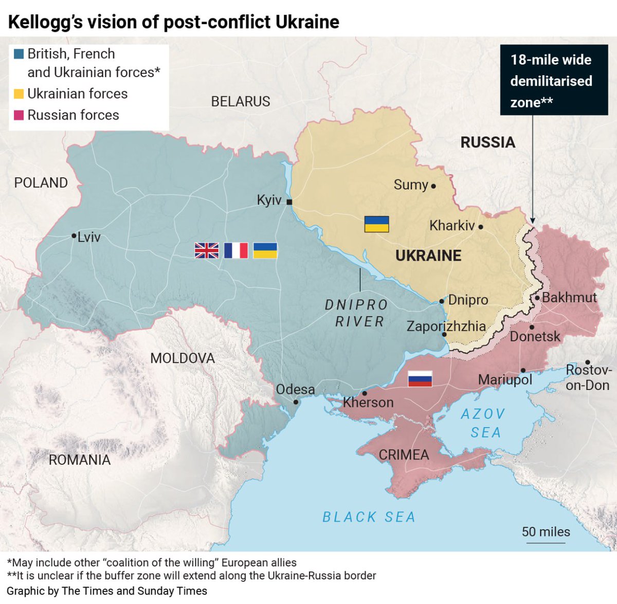 Trump's Ukraine envoy Kellogg to The Times:

"Ukraine could be partitioned almost like Berlin after WW2 as part of a peace deal"

Kellogg proposes Dnipro River as a possible border. At the same time, there is no clear answer as to whether further concessions of territories east
