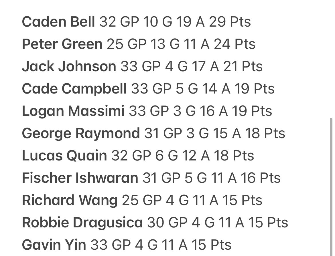 Liam Morrison tweet media