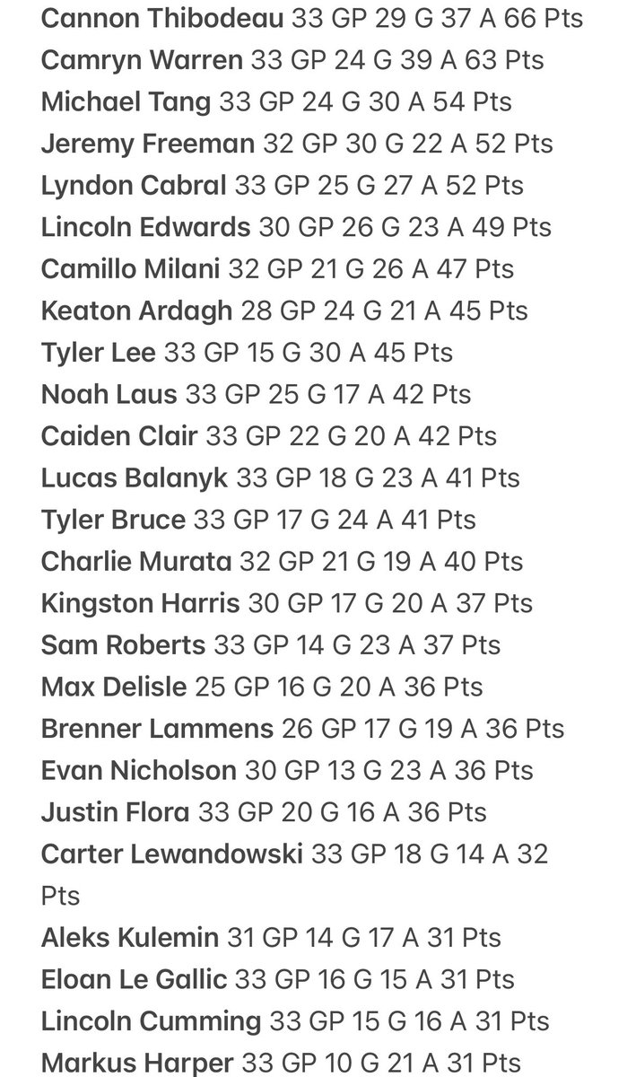 Liam Morrison tweet media