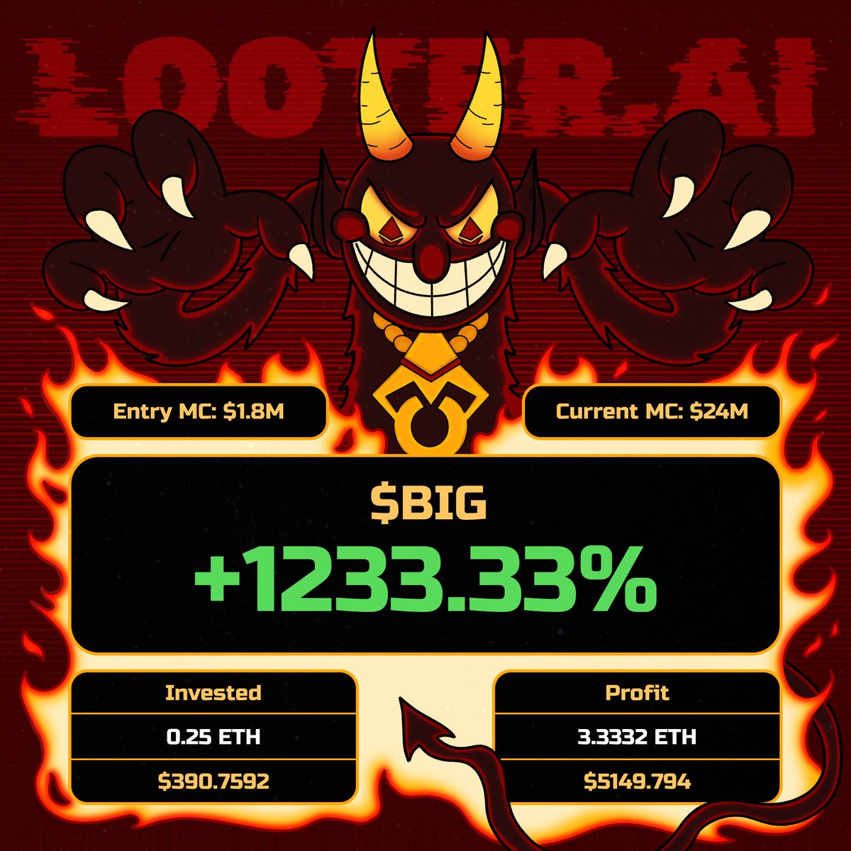 looter_ai's tweet photo. The Abstract trenches aren’t going anywhere ✳️

Looter traders are printing BIG on $BIG! 🤑

If you’re not using Looter, you might be exit liquidity 💀

Lightning-fast trades! ⚡ Filthy PNLs! 📈

Join the loot meta 😎👇