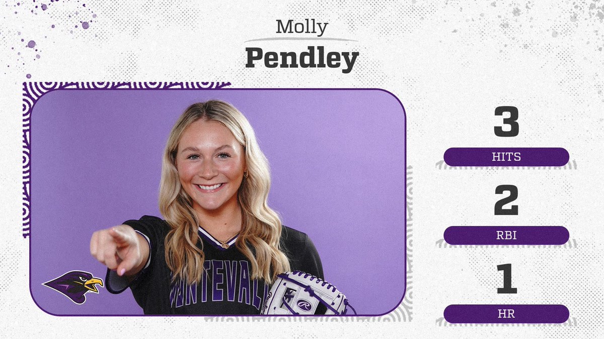 MontevalloSB's tweet photo. 🚨PLAYER OF THE GAME🚨

Molly Pendley is named Player of the Game after going 3/4 with two RBIs and a home run in Montevallo’s 9-1 win over CBU!

#TogetherWeRise https://t.co/sm6YYyUAlv