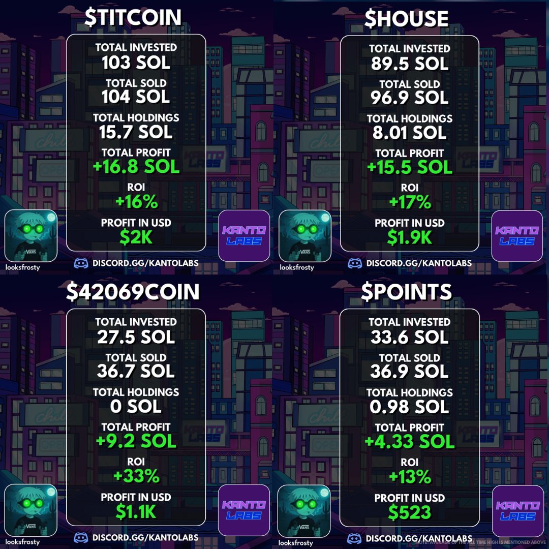 Check out the recent scalp wins from @LooksFrosty 🗡️

4 straight wins 🔥
$TITCOIN +16% ($2K)
$HOUSE +17% ($1.9K)
$42069COIN +33% ($1.1K)
$POINTS +13% ($523)

45+ SOL PROFIT with multiple entries/exits