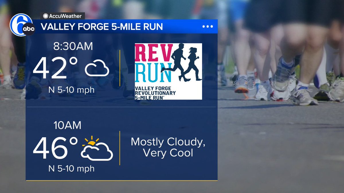 6abcadamjoseph's tweet photo. READY FOR A RUN
This Sunday is the Revolutionary Run in @ValleyForgeNHP. Perfect conditions with no bright sun, light winds, and cool temps. Amazing run, views, and benefits the park. Sorry I will miss it this year, but good luck to those participating. @visitvf #VFRevrun https://t.co/E6zfuweTmK