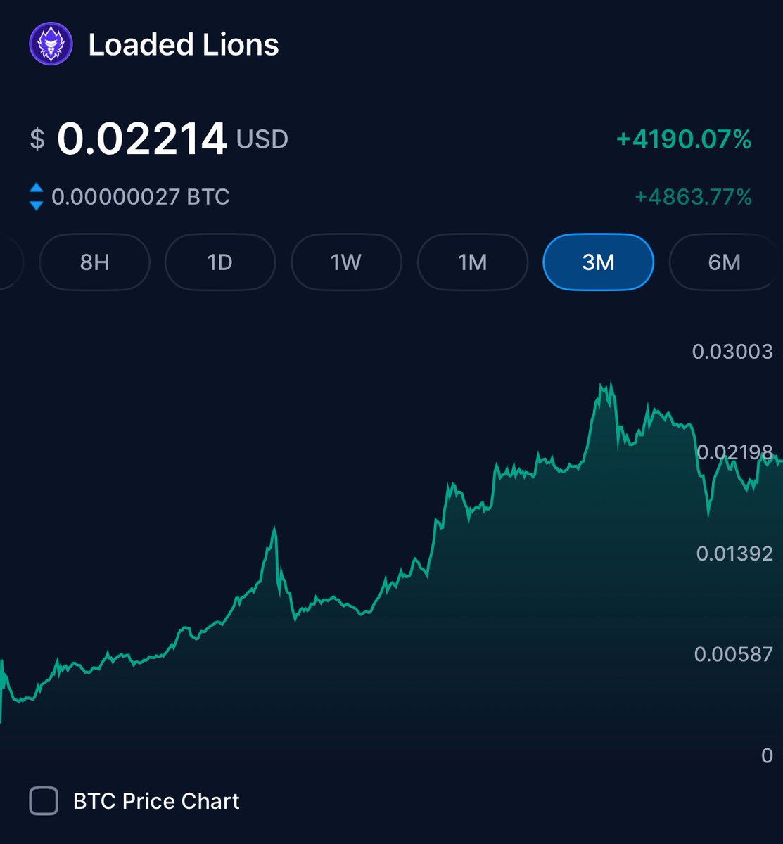 KINGGOATDFS's tweet photo. @Ashcryptoreal Lion is roaring !!! https://t.co/tbySWve8JF