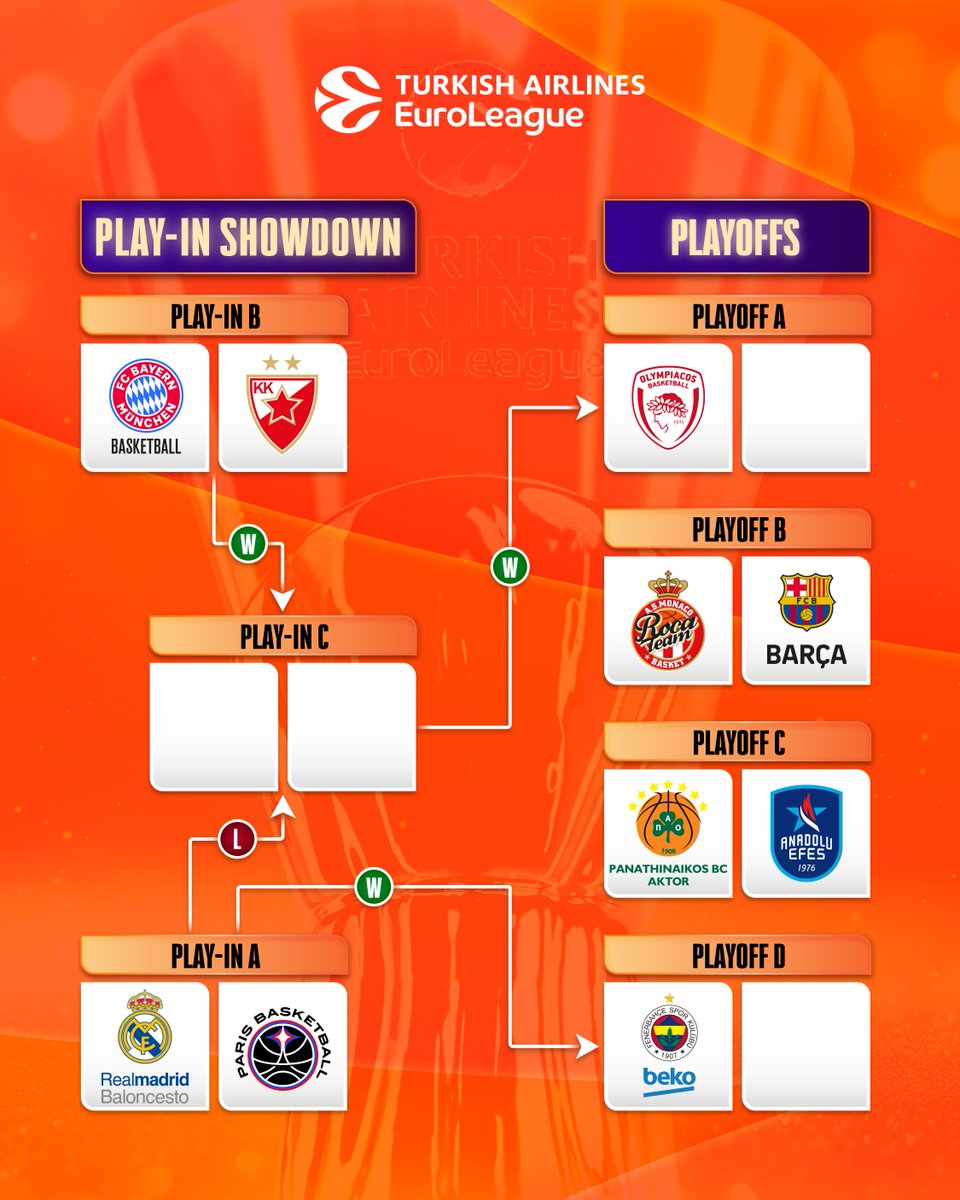 EuroLeague tweet media