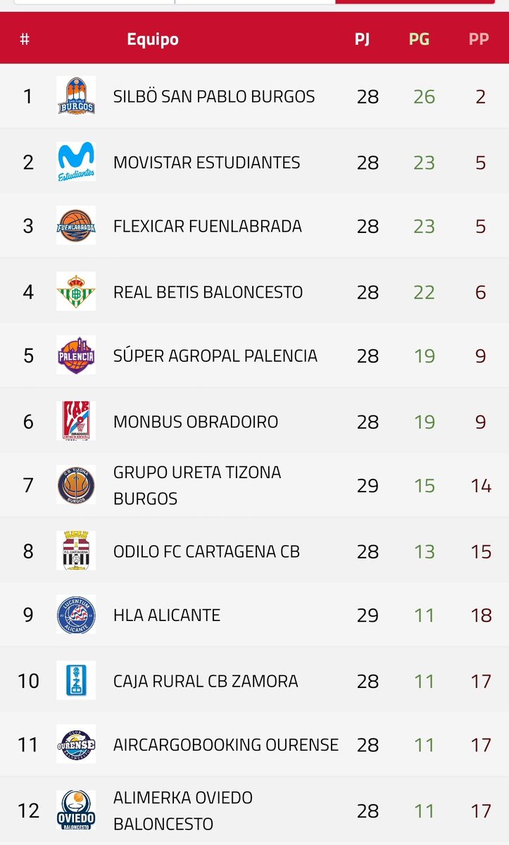 Ramón J. tweet media