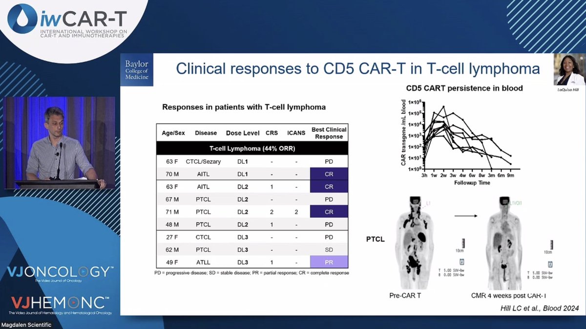 VJHemOnc (@vjhemonc) on Twitter photo Improving CD5 CART in T-ALL! <a href="/MaxMamonkin/">Max Mamonkin</a> from <a href="/CAGTHouston/">Center for Cell and Gene Therapy</a> explores strategies to enhance the clinical activity of CD5 CAR-T in T-ALL at #iwCART25. 🧬🔬 #TALL #CD5CART #Hematology Improving CD5 CART in T-ALL! <a href="/MaxMamonkin/">Max Mamonkin</a> from <a href="/CAGTHouston/">Center for Cell and Gene Therapy</a> explores strategies to enhance the clinical activity of CD5 CAR-T in T-ALL at #iwCART25. 🧬🔬 #TALL #CD5CART #Hematology