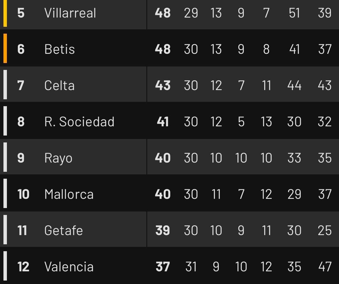 vcfdestroy's tweet image. Toc toc…. No está tan lejos, no?