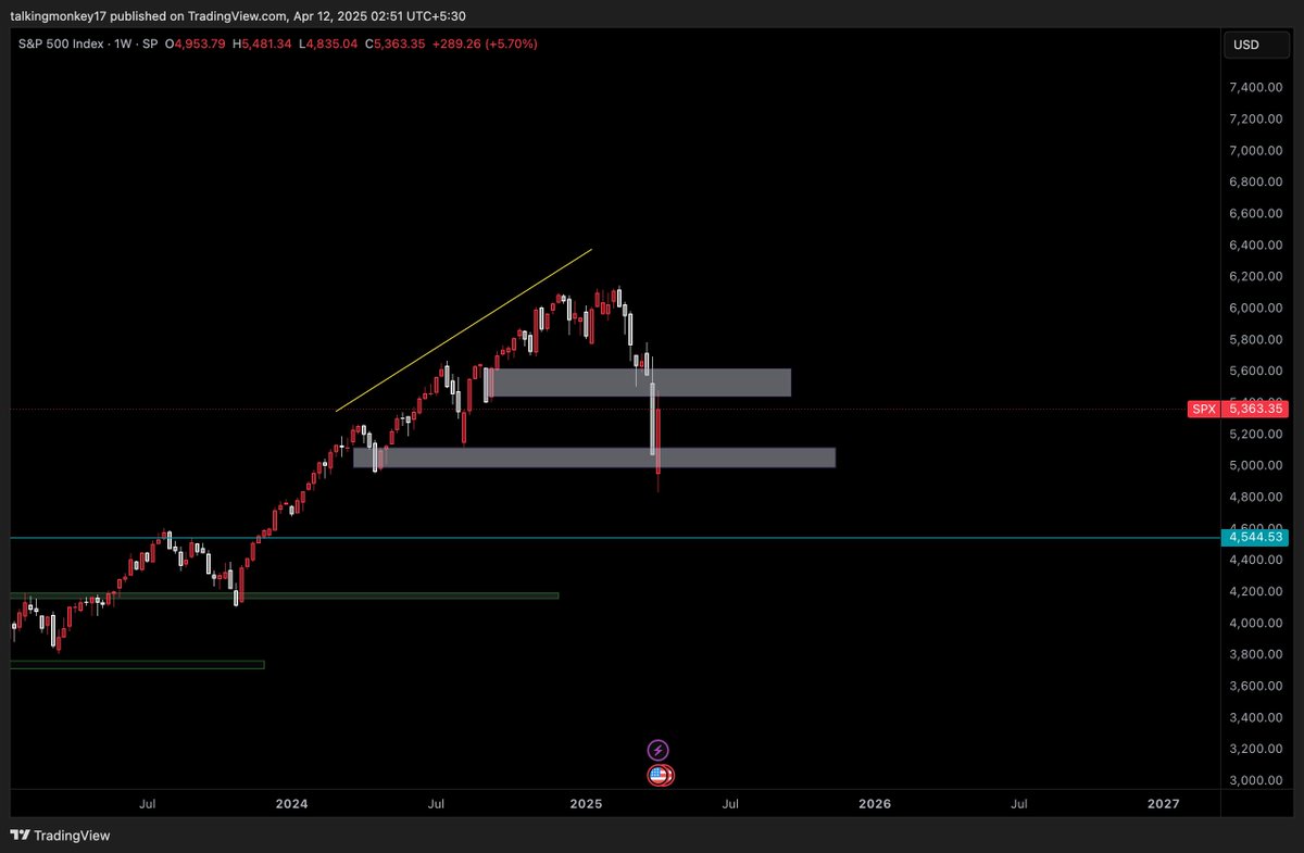 tariffs are just an excuse