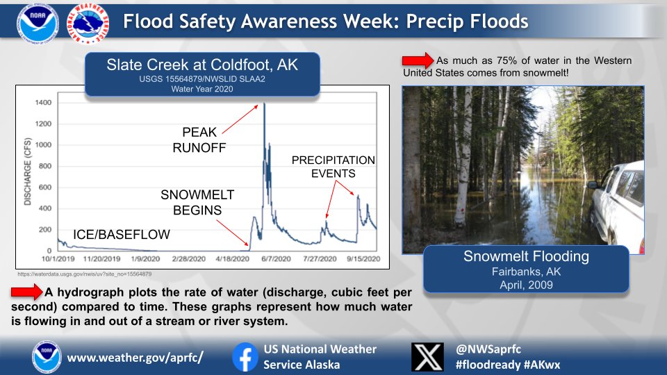NWS APRFC tweet media