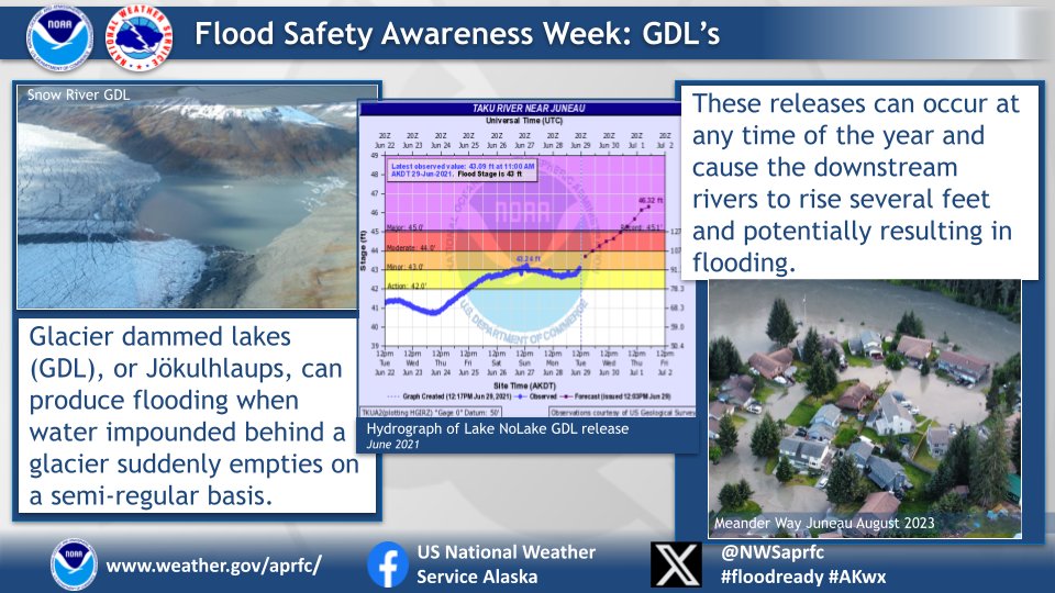 NWS APRFC tweet media