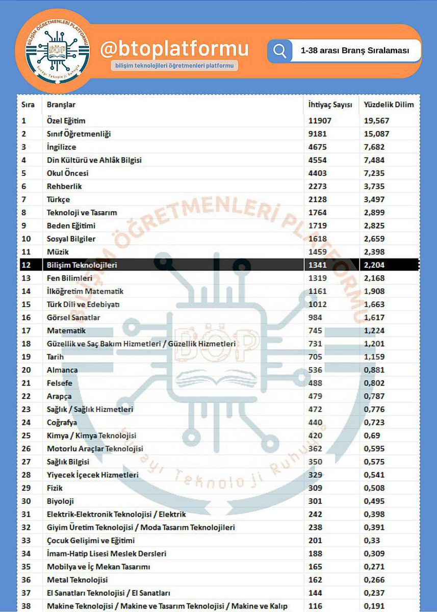 teknoloji tasarım öğretmeni tweet media
