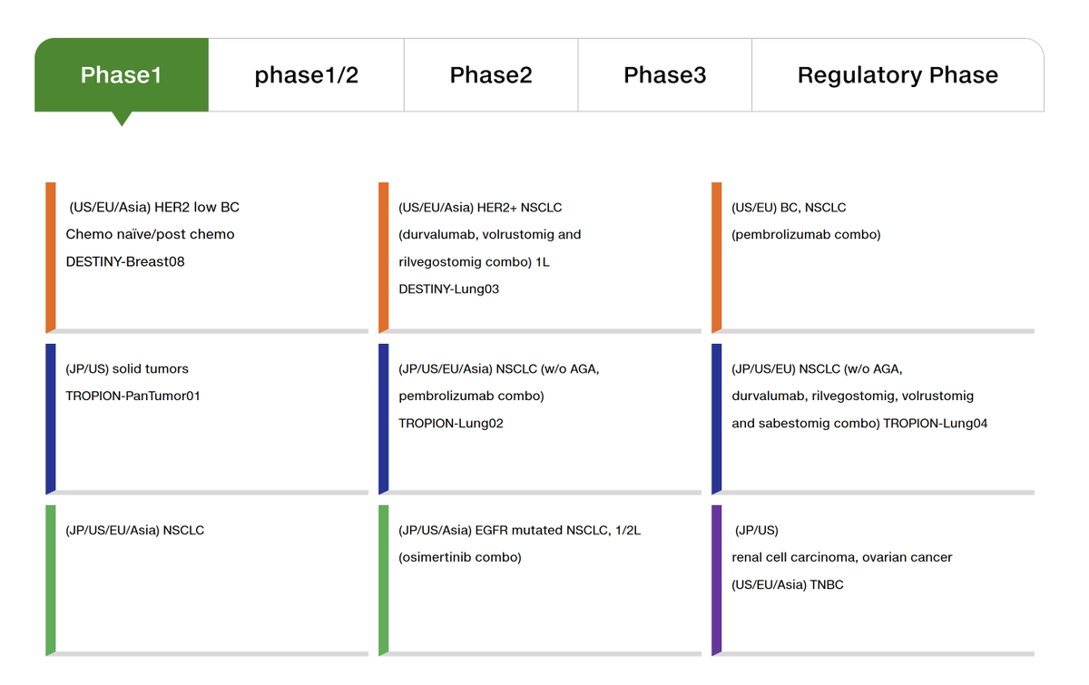 Mike Sheikh (@mikesheikh2) on Twitter photo Most people looking at this #oncology pipeline slide <a href="/DaiichiSankyoUS/">Daiichi Sankyo US</a> might see holes. I see opportunity. #galectin antagonist in combination w/ ICI drugs Most people looking at this #oncology pipeline slide <a href="/DaiichiSankyoUS/">Daiichi Sankyo US</a> might see holes. I see opportunity. #galectin antagonist in combination w/ ICI drugs