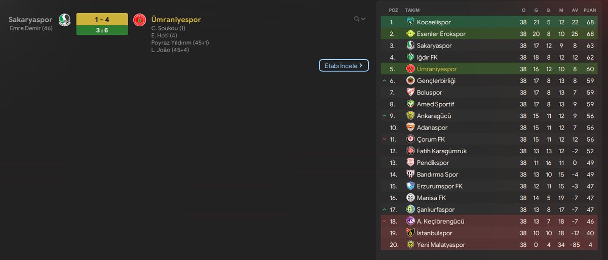 17. sıradan alıp şampiyon yapmak