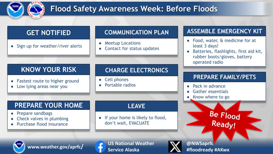 NWS APRFC tweet media