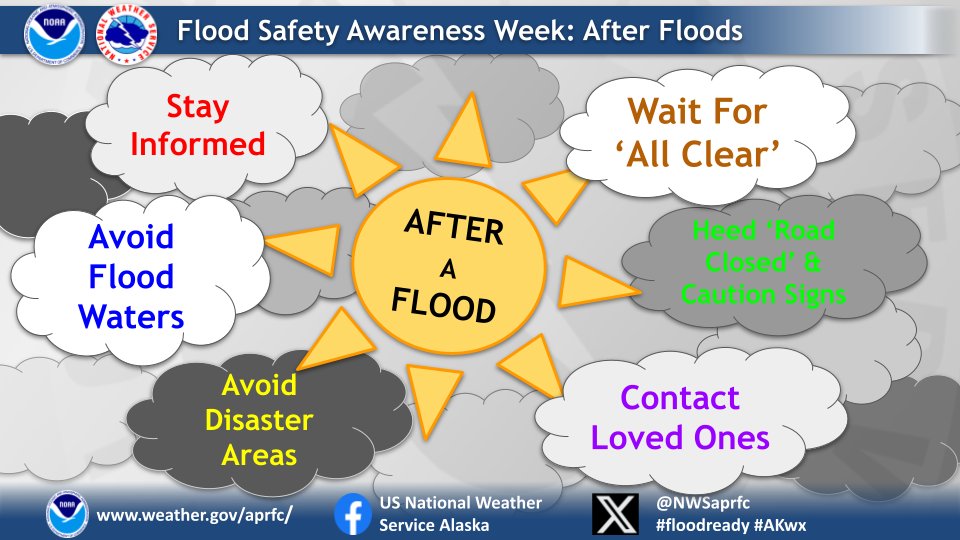 NWS APRFC tweet media