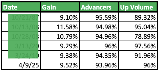 ispyetf's tweet image. Dead cat bounce or real deal rally? This is the title of the latest #SP500 update #SPX #ES_F #SPY #VOO #IVV ispyetf.com/view_article.p…