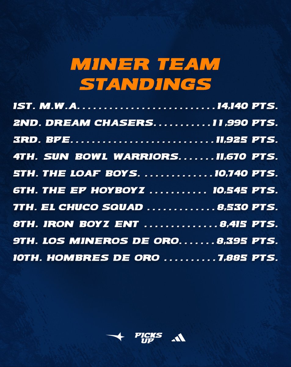 UTEPFB's tweet photo. A little movement up top! 👀

#PicksUp | #WinTheWest https://t.co/RCLHgTnHdJ