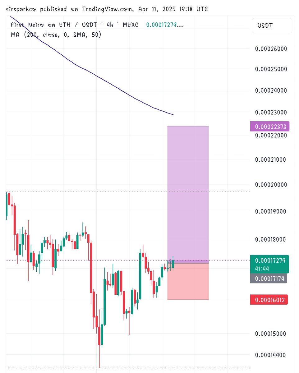 siresparkco's tweet image. Nothing will stop it 🔥🚀
$NEIRO #Neirocto