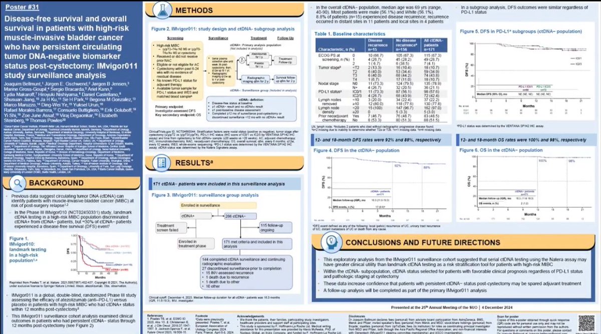 IntraMed Oncología (@intramedonco) on Twitter photo Las pruebas seriadas de ctDNA identifican a los pacientes #BladderCancer que pueden evitar la terapia adyuvante. <a href="/OncoBellmunt/">joaquim bellmunt</a> <a href="/DanaFarber/">Dana-Farber</a> se une a <a href="/zklaassen_md/">Zach Klaassen</a> <a href="/GACancerCenter/">Georgia Cancer Center</a> para discutir los hallazgos del estudio #IMvigor011 Las pruebas seriadas de ctDNA identifican a los pacientes #BladderCancer que pueden evitar la terapia adyuvante. <a href="/OncoBellmunt/">joaquim bellmunt</a> <a href="/DanaFarber/">Dana-Farber</a> se une a <a href="/zklaassen_md/">Zach Klaassen</a> <a href="/GACancerCenter/">Georgia Cancer Center</a> para discutir los hallazgos del estudio #IMvigor011