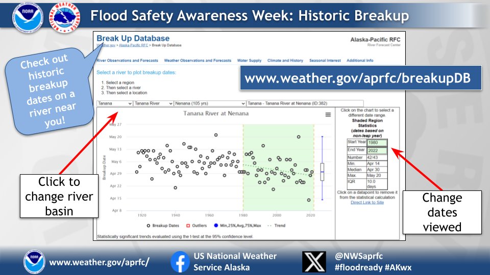 NWS APRFC tweet media