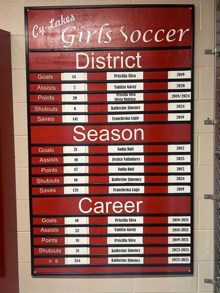 Cy Lakes G. Soccer tweet media