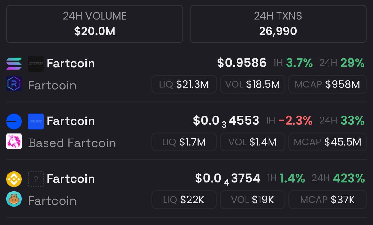 Chilling with my unholy trinity of the fartconomy

<a href="/FartCoinOfSOL/">Fartcoin💨</a> 
<a href="/fartcoinbase/">Based Fartcoin 💨</a> 

Bsc fartcoin with no recognized community yet (I wonder why🤔)