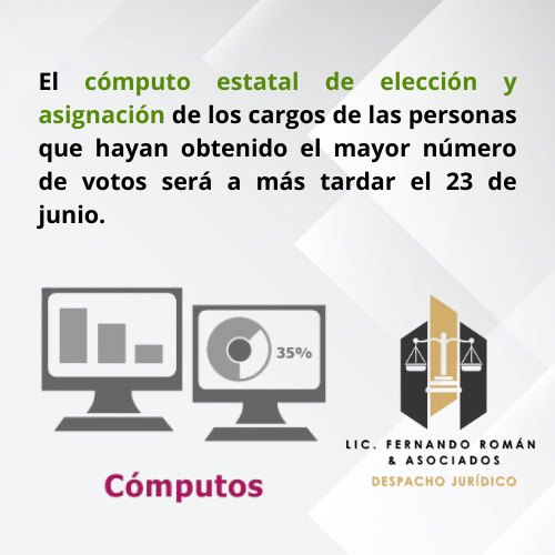 DespachoRq's tweet photo. Computo Estatal de Elección y Asignación. https://t.co/7bOB46wChH