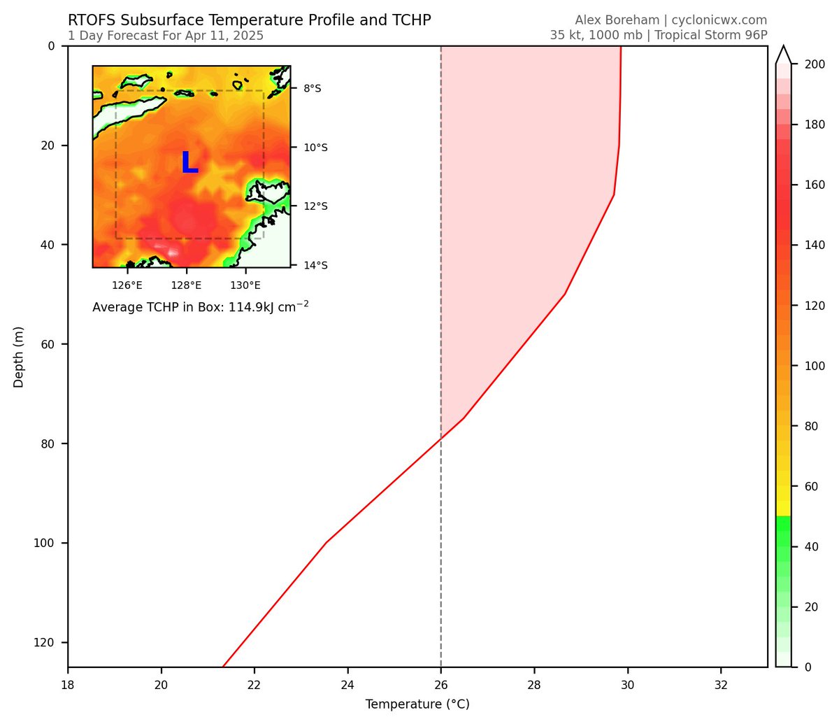 Supreme WX tweet media