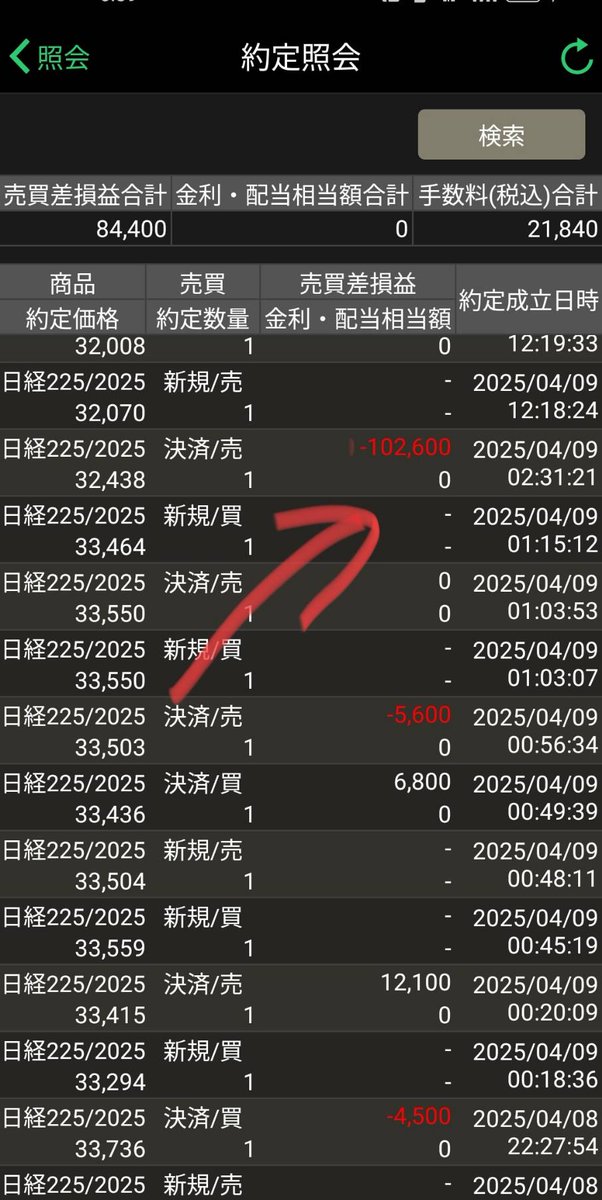 zerosum99's tweet image. 「三つ子の魂百まで」といいますが、人の性格なんて死ぬまで変わらない。悪い癖は治らない。

9勝1敗で退場する人間はたくさん見てきた。自分もそう。早めの損切りだ。

直せなければ、そうならないようにリスクをヘッジしていくしかない。