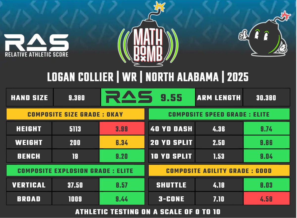 RAS.football tweet media