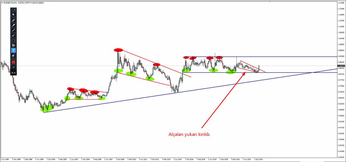 ekonomikocu's tweet photo. #EURGBP 

Alçalan yukarı kırıldı risk vardı.

Biraz #EUR yukarı aldılar biraz #ALTINI bilinçli
yukarı verdiler riskleri hafiflettiler. https://t.co/xcwvFbikil