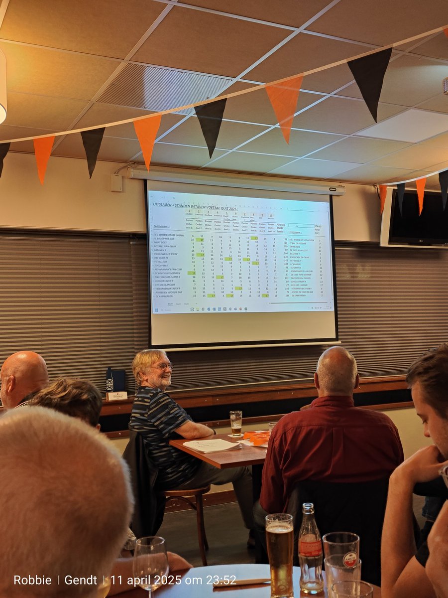 DeBataven's tweet photo. 📸 uitslag Bataven voetbalquiz 2025.

Winnaars;
1 het oude 7e
2 kwik, Kwek en Kwak, kwakje
2 de Kameraden
3 twee stroom dames 1

Gefeliciteerd oude 7e
Marco, Theo, Leon en Tom. https://t.co/FWMUFvkTbI